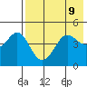 Cape Sarichef tide chart for Sunday, May 9, 2021