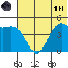 Cape Sarichef tide chart for Thursday, June 10, 2021