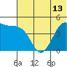 Cape Sarichef tide chart for Sunday, June 13, 2021