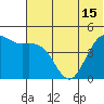 Cape Sarichef tide chart for Tuesday, June 15, 2021
