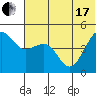 Cape Sarichef tide chart for Thursday, June 17, 2021