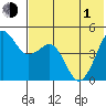 Cape Sarichef tide chart for Tuesday, June 1, 2021