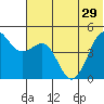 Cape Sarichef tide chart for Tuesday, June 29, 2021