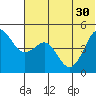 Cape Sarichef tide chart for Wednesday, June 30, 2021