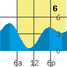 Cape Sarichef tide chart for Sunday, June 6, 2021