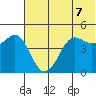 Cape Sarichef tide chart for Monday, June 7, 2021