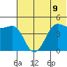 Cape Sarichef tide chart for Wednesday, June 9, 2021