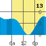Cape Sarichef tide chart for Tuesday, July 13, 2021