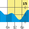 Cape Sarichef tide chart for Thursday, July 15, 2021