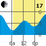 Cape Sarichef tide chart for Saturday, July 17, 2021