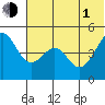Cape Sarichef tide chart for Thursday, July 1, 2021