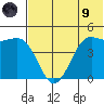 Cape Sarichef tide chart for Friday, July 9, 2021