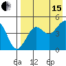 Cape Sarichef tide chart for Sunday, August 15, 2021