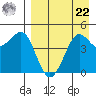 Cape Sarichef tide chart for Sunday, August 22, 2021