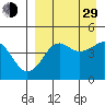 Cape Sarichef tide chart for Sunday, August 29, 2021