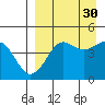 Cape Sarichef tide chart for Monday, August 30, 2021