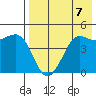 Cape Sarichef tide chart for Saturday, August 7, 2021