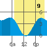 Cape Sarichef tide chart for Monday, August 9, 2021
