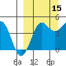 Cape Sarichef tide chart for Wednesday, September 15, 2021