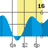 Cape Sarichef tide chart for Thursday, September 16, 2021