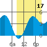Cape Sarichef tide chart for Friday, September 17, 2021