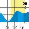 Cape Sarichef tide chart for Wednesday, September 29, 2021