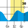 Cape Sarichef tide chart for Thursday, September 30, 2021