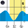 Cape Sarichef tide chart for Monday, September 6, 2021
