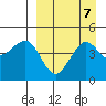 Cape Sarichef tide chart for Tuesday, September 7, 2021