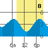 Cape Sarichef tide chart for Wednesday, September 8, 2021