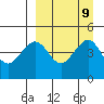 Cape Sarichef tide chart for Thursday, September 9, 2021
