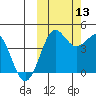 Cape Sarichef tide chart for Wednesday, October 13, 2021