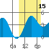 Cape Sarichef tide chart for Friday, October 15, 2021