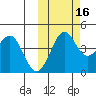 Cape Sarichef tide chart for Saturday, October 16, 2021