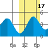 Cape Sarichef tide chart for Sunday, October 17, 2021