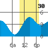 Cape Sarichef tide chart for Saturday, October 30, 2021