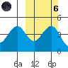 Cape Sarichef tide chart for Wednesday, October 6, 2021