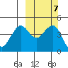 Cape Sarichef tide chart for Thursday, October 7, 2021