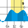 Cape Sarichef tide chart for Saturday, October 9, 2021