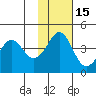 Cape Sarichef tide chart for Monday, November 15, 2021