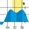 Cape Sarichef tide chart for Saturday, November 6, 2021