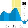 Cape Sarichef tide chart for Thursday, December 30, 2021