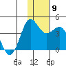 Cape Sarichef tide chart for Thursday, December 9, 2021