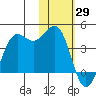 Cape Sarichef tide chart for Saturday, January 29, 2022