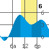Cape Sarichef tide chart for Thursday, January 6, 2022
