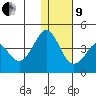 Cape Sarichef tide chart for Sunday, January 9, 2022