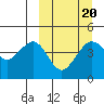 Cape Sarichef tide chart for Sunday, March 20, 2022