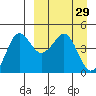 Cape Sarichef tide chart for Tuesday, March 29, 2022
