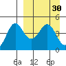 Cape Sarichef tide chart for Wednesday, March 30, 2022