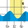 Cape Sarichef tide chart for Sunday, March 6, 2022
